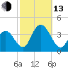 Stites Sound tide chart for Monday, October 13, 2025