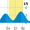 Stites Sound tide chart for Wednesday, October 15, 2025