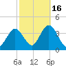 Stites Sound tide chart for Thursday, October 16, 2025