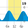 Stites Sound tide chart for Sunday, October 19, 2025