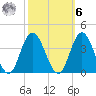 Stites Sound tide chart for Monday, October 6, 2025