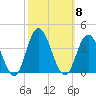 Stites Sound tide chart for Wednesday, October 8, 2025