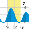 Stites Sound tide chart for Friday, November 7, 2025