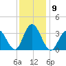 Stites Sound tide chart for Tuesday, December 9, 2025