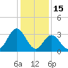 Stites Sound tide chart for Thursday, January 15, 2026