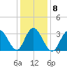 Stites Sound tide chart for Thursday, January 8, 2026