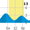 Stites Sound tide chart for Friday, March 13, 2026