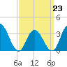 Stites Sound tide chart for Monday, March 23, 2026