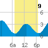 Stites Sound tide chart for Monday, March 9, 2026