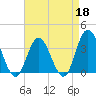 Stites Sound tide chart for Saturday, April 18, 2026