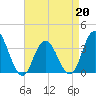 Stites Sound tide chart for Monday, April 20, 2026