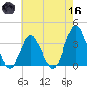 Stites Sound tide chart for Saturday, May 16, 2026