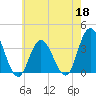 Stites Sound tide chart for Monday, May 18, 2026