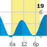 Stites Sound tide chart for Tuesday, May 19, 2026