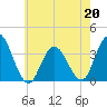 Stites Sound tide chart for Wednesday, May 20, 2026