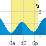 Stites Sound tide chart for Tuesday, May 5, 2026