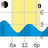 Stites Sound tide chart for Saturday, May 9, 2026