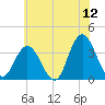 Stites Sound tide chart for Friday, June 12, 2026