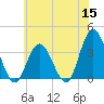 Stites Sound tide chart for Monday, June 15, 2026