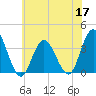 Stites Sound tide chart for Wednesday, June 17, 2026
