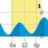 Stites Sound tide chart for Monday, June 1, 2026