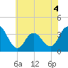 Stites Sound tide chart for Thursday, June 4, 2026