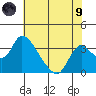 Stockton tide chart for Friday, July 9, 2021