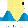 Stockton tide chart for Monday, August 9, 2021