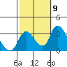 Stockton tide chart for Saturday, October 9, 2021