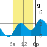 Stockton tide chart for Tuesday, November 9, 2021
