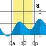 Stockton tide chart for Wednesday, December 8, 2021