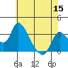 Stockton tide chart for Wednesday, June 15, 2022