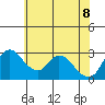 Stockton tide chart for Wednesday, June 8, 2022
