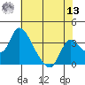 Stockton tide chart for Wednesday, July 13, 2022