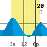 Stockton tide chart for Saturday, May 20, 2023