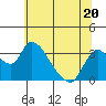 Stockton tide chart for Tuesday, June 20, 2023