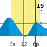 Stockton tide chart for Saturday, July 15, 2023