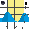 Stockton tide chart for Wednesday, August 16, 2023