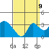Stockton tide chart for Saturday, September 9, 2023