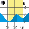 Stockton tide chart for Friday, October 6, 2023