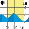 Stockton tide chart for Monday, April 15, 2024