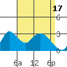Stockton tide chart for Wednesday, April 17, 2024