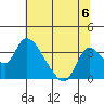 Stockton tide chart for Saturday, July 6, 2024