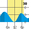 Stockton tide chart for Friday, August 30, 2024