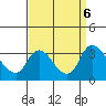 Stockton tide chart for Friday, September 6, 2024