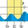 Stockton tide chart for Saturday, September 7, 2024