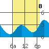Stockton tide chart for Sunday, September 8, 2024