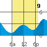 Stockton tide chart for Monday, September 9, 2024