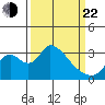 Stockton tide chart for Saturday, March 22, 2025