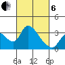 Stockton tide chart for Thursday, March 6, 2025